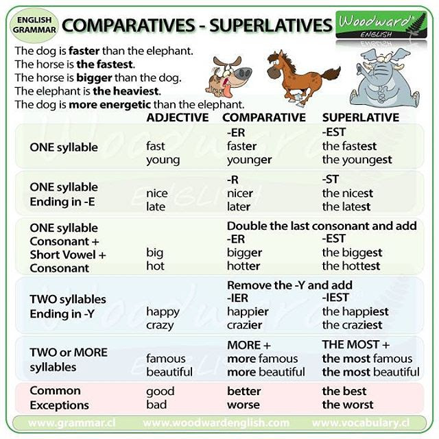 Comparative คำคุณศัพท์ขั้นกว่า – Enderboss Official